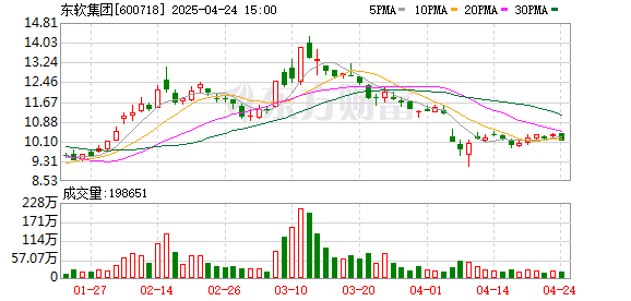 广禾配资 东软集团与泊知港签署合作备忘录 打造预集成式车载生态解决方案