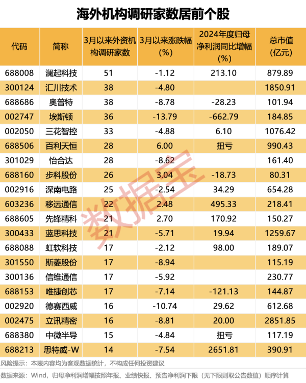 传金所配资 香港金管局：香港金融市场顺畅稳健