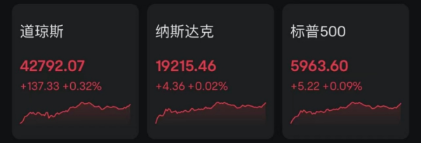 鑫东财配资 事关降息，美联储新信号