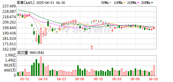 牛博士 利空突袭！特朗普：建议对欧盟征50%的关税 向苹果发出关税威胁