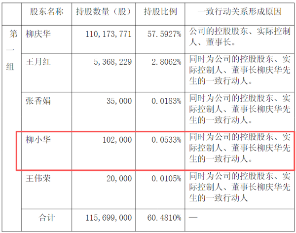 云操盘 西大门股东减持现“重名”疑云：同名股东持股数差异悬殊