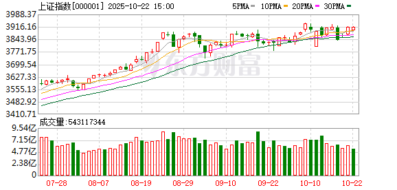 火山策略 A股三大指数震荡整理 谷子经济概念股掀涨停潮
